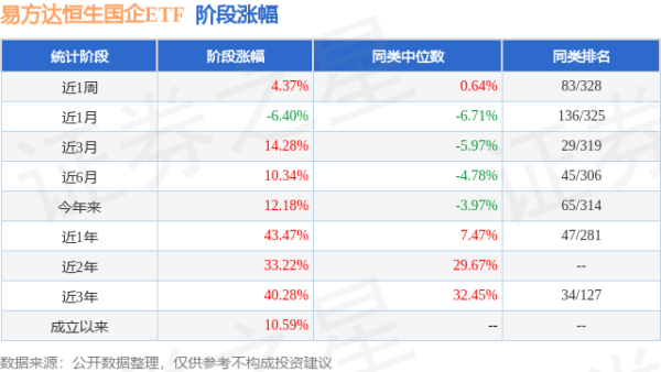 真牛所配资 一季报点评：易方达恒生国企ETF基金季度涨幅16.67%