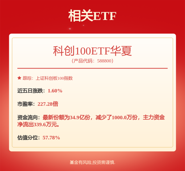 掌上策略 5月13日高测转债下跌0.15%，转股溢价率293.4%