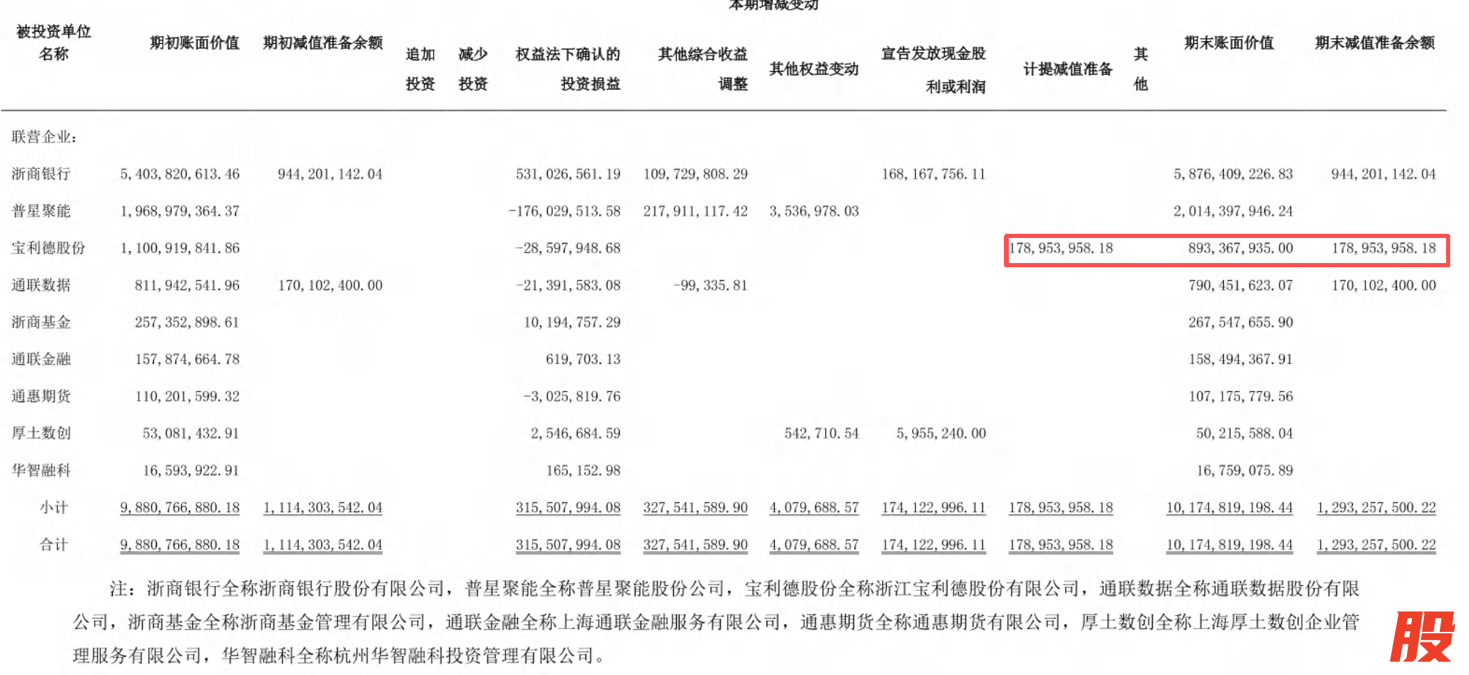 图片来源：民生人寿2024年年报