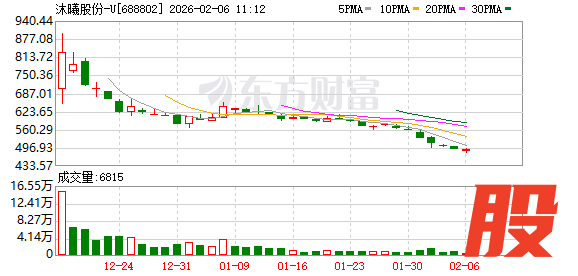 　　本报记者赵奕上海报道