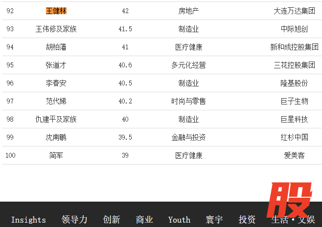 图源：2024福布斯内地富豪榜